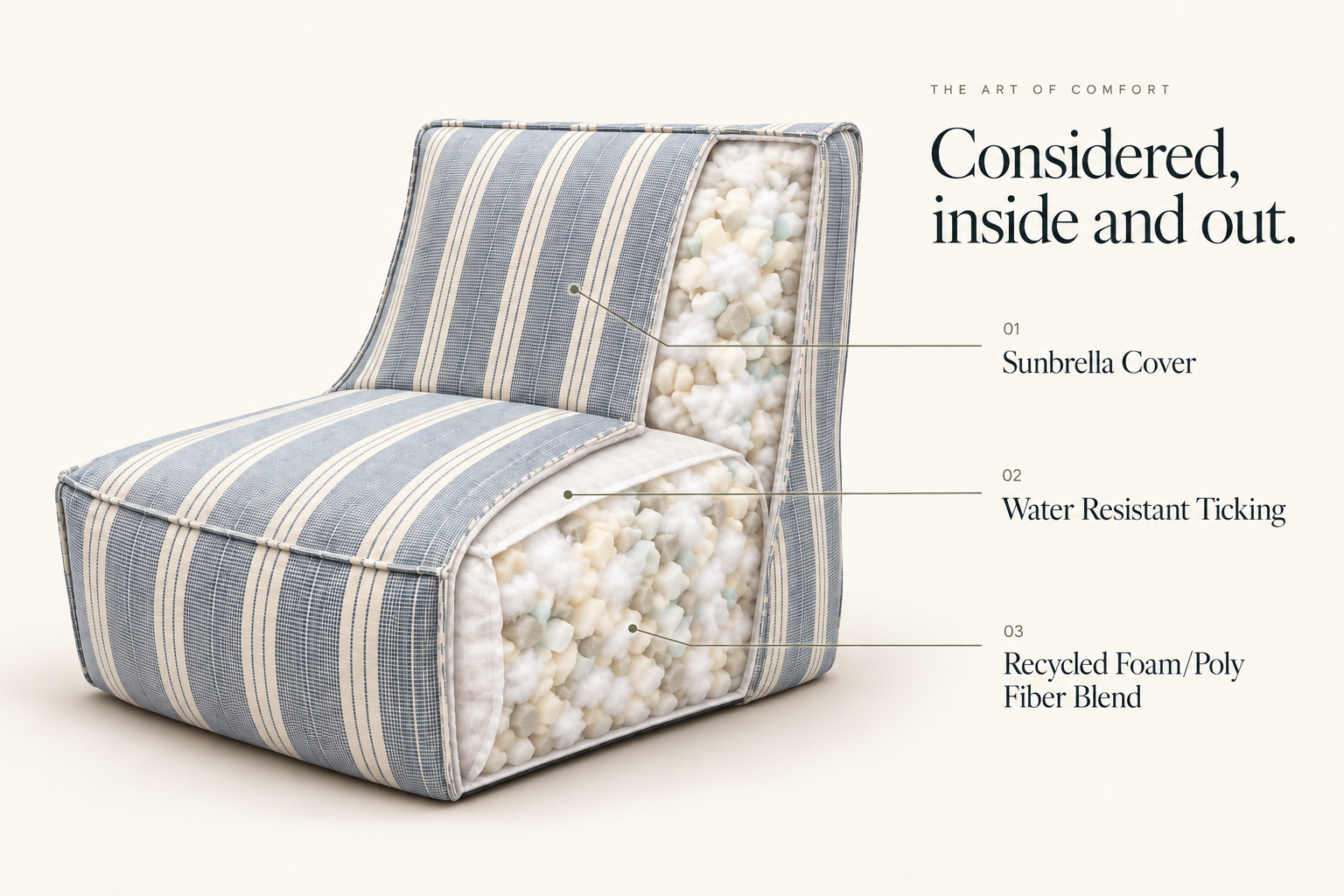 Cove Lounge Chair cutaway: Sunbrella cover, water resistant ticking, and recycled foam/poly fiber blend.
